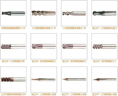 智邦國際erp助哈成工量具整合資源 基業長青